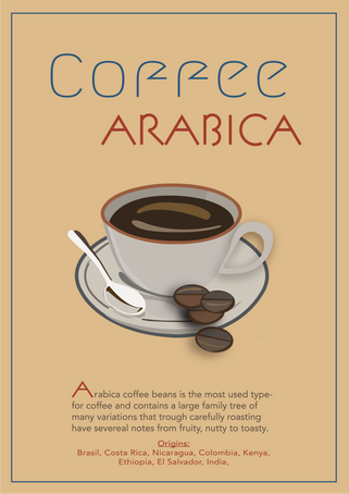 informasjonsplakat for kaffe-sorter.